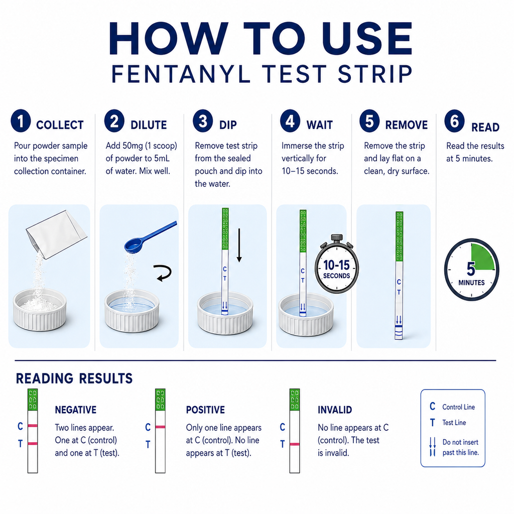 Fentanyl Harm Reduction Test Strips (100/bx) w Micro Scoop 10ng/ml