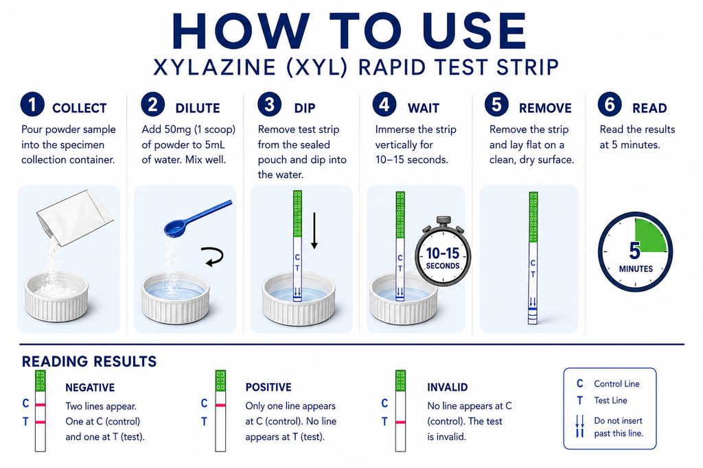 Xylazine  Harm Reduction Test Strips (100/bx) w Micro Scoop (1000 ng/ml)